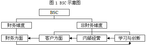 BSCʾͼ