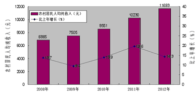 2008-2012ũ˾뼰ٶ