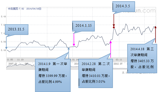 ͼ4 аټ2013~2014ɼ