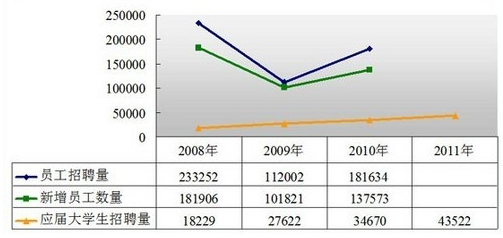  ͼ1 ĳҵ2008~2011е˲Ƹ