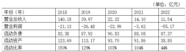 3  2018ꡫ2020깫˾Ҫָ