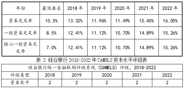 1 2018-2022ʱ