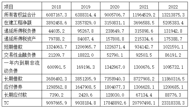 6  2018-2022TCLƼʱܶλԪ