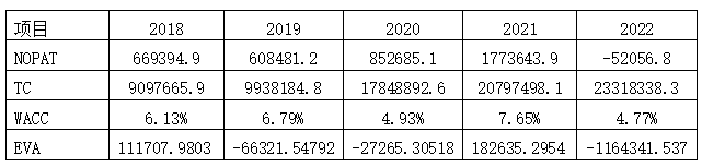 9  2018-2022TCLƼֵ