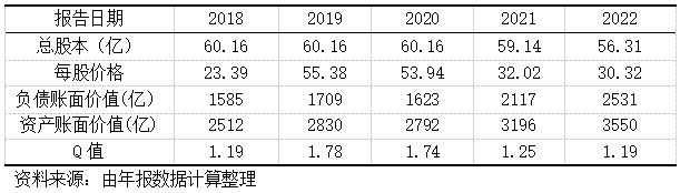 3  2018-2022бQֵ