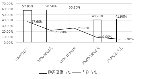 ͼ3  빺Ը