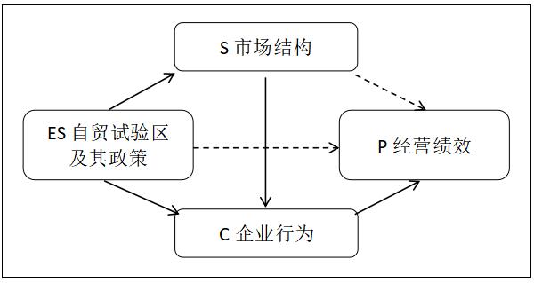 ͼ1 չ SCP( External Shock Reaction-SCP) ģ