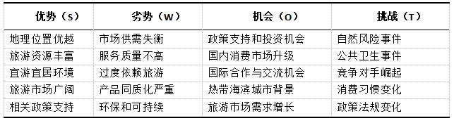 1  ι滮SWOT