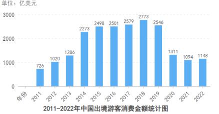 ͼ1 2011-2022йѽ