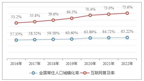 ͼ9  2016-2022ʺͻռ