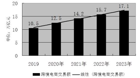 ͼ4   2019-2023羳̽׶