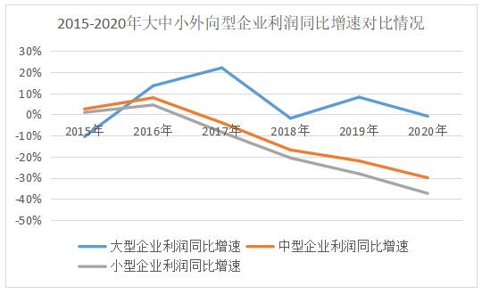 ͼ2  2015-2020СҵͬٶԱ