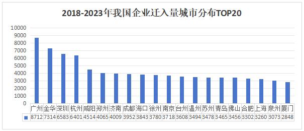 ͼ3 2018-2023ҹҵǨзֲTOP20