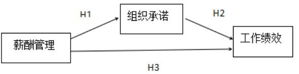 ͼ1 н빤ЧнЧӦ