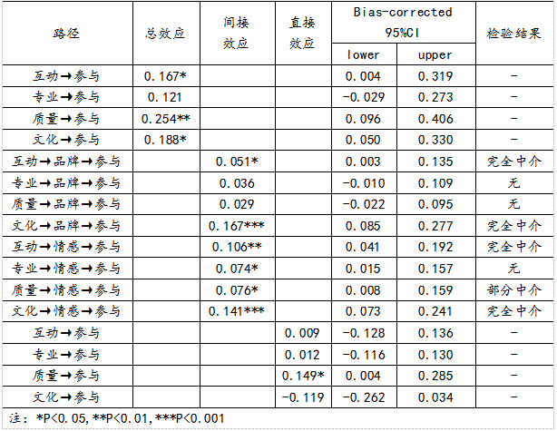 5  BootstrapнЧӦ