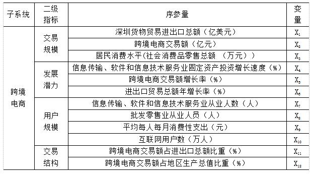 1  п羳̷չָϵ