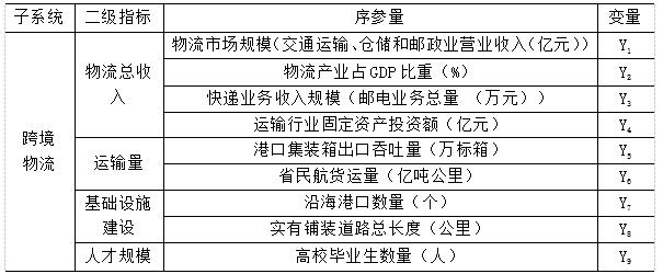 2  п羳չָϵ