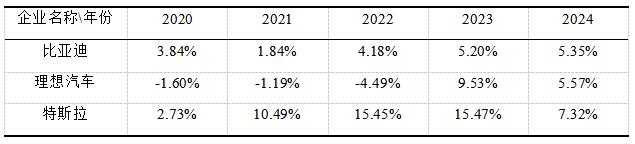 1  ǵ2020-2024۾ʱ仯ƶԱȱ
