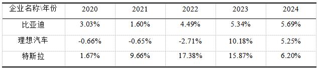 2  ǵ2020-2024ʲʱ仯ƶԱȱ