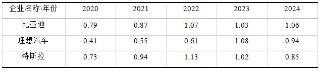 4  ǵ2020-2024ʲתʣΣ仯ƶԱȱ