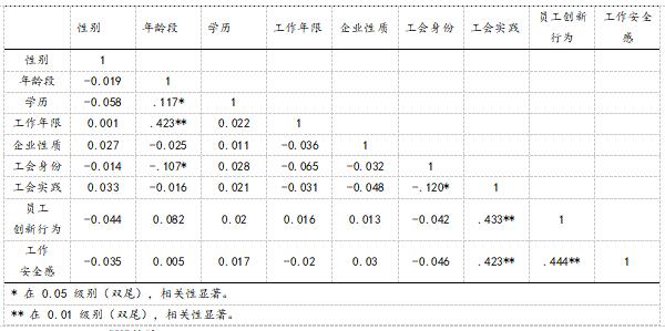 3ϵ