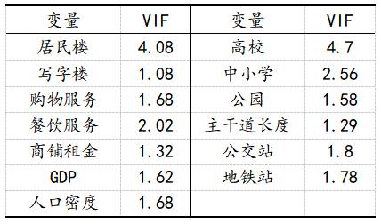 2 ֲռعķϵVIF
