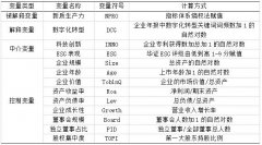 企业数字化转型与新质生产力:影响效应及机制检验