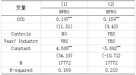 表3 基准回归结果