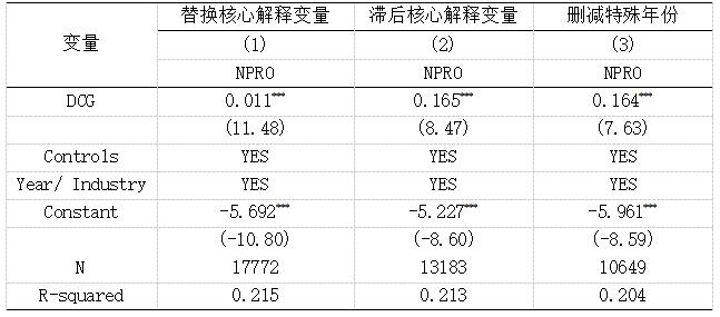 表4  基准回归的稳健性检验结果