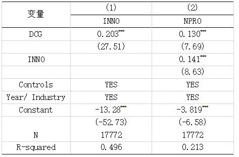 表5  科技创新中介效应检验结果