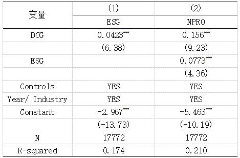 表6   ESG表现中介效应检验结果
