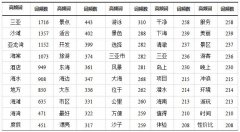 基于游客感知价值的海南省沙滩旅游空间适宜性多维评价研究
