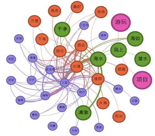图1 关键词共现网络图