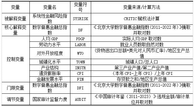 表2  模型变量指标体系