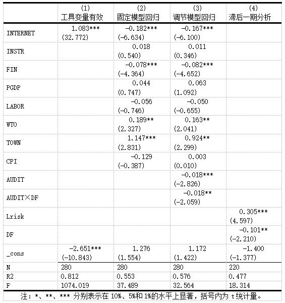 表5 内生性分析