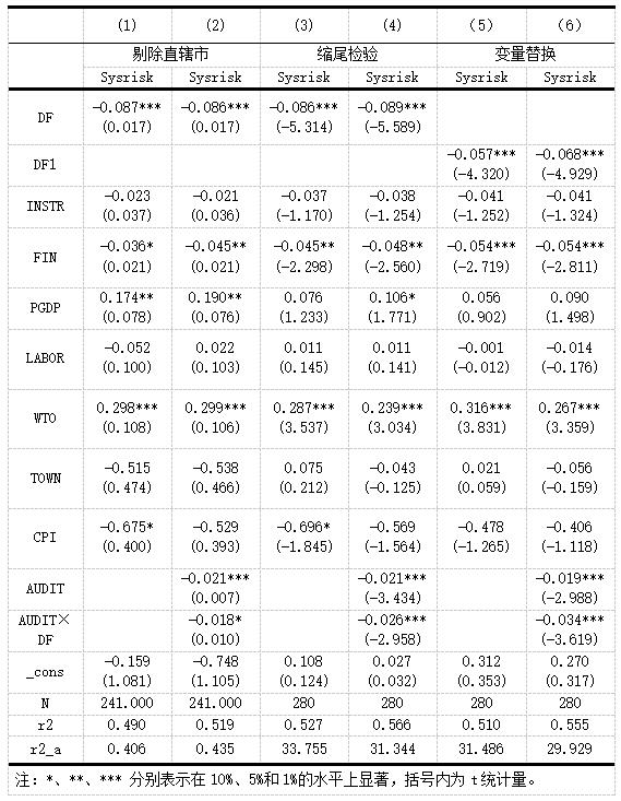 表6 稳健性检验