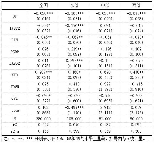 表7 异质性分析
