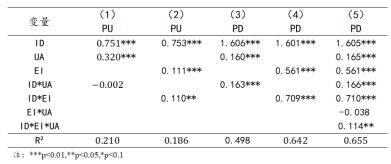 表4 调节效应检验