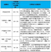 新发展格局下广东省农产品流通模式的现状、问题及优化路径