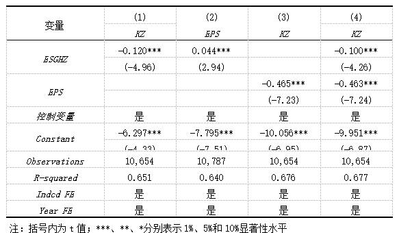 表2 基准与机制分析回归