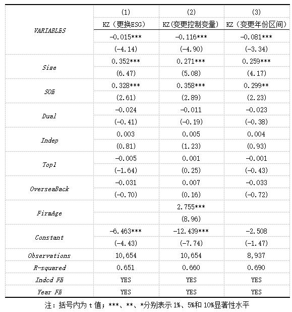 表3 稳健性检验