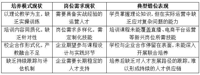 表2 主流培养路径与企业实际运营需求之间的错位表现