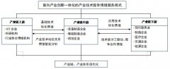 人工智能环境下产业技术竞争情报服务模式构建研究