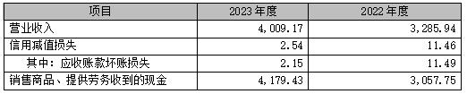 表5  宁德时代利润表和现金流量表部分数据——销售回款安排