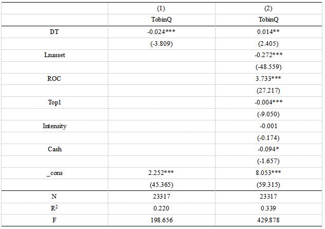表8  稳健性检验结果
