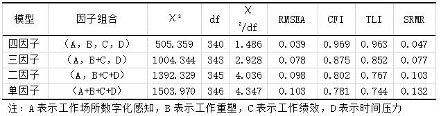表1 验证性因子分析结果(N=313)