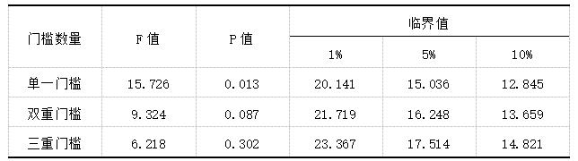 4 ó׿ŵFDIɫӰżЧӦ