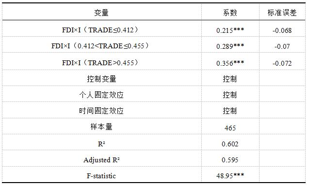 6  ó׿Ŷ˫żЧӦĻع