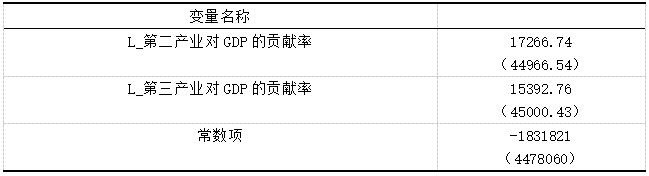 表4 滞后一期结果