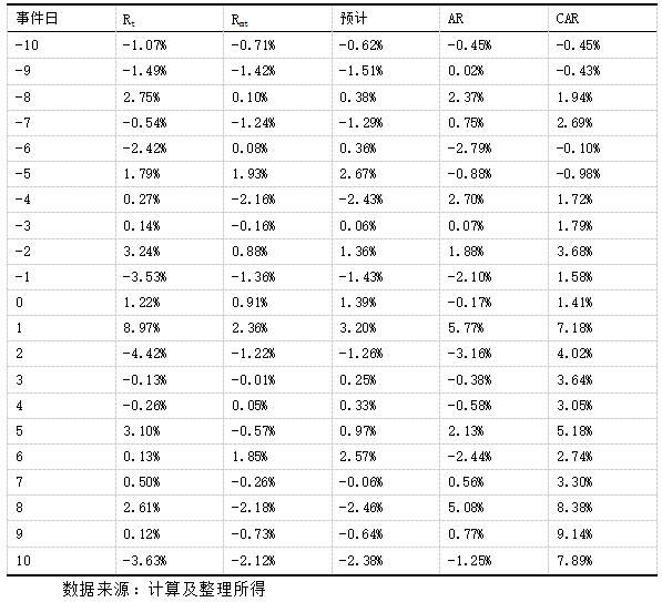 5  СSU7¼ʺۼƳͳƱ